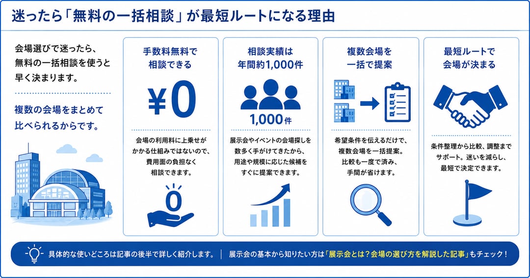 迷ったら「無料の一括相談」が最短ルートになる理由