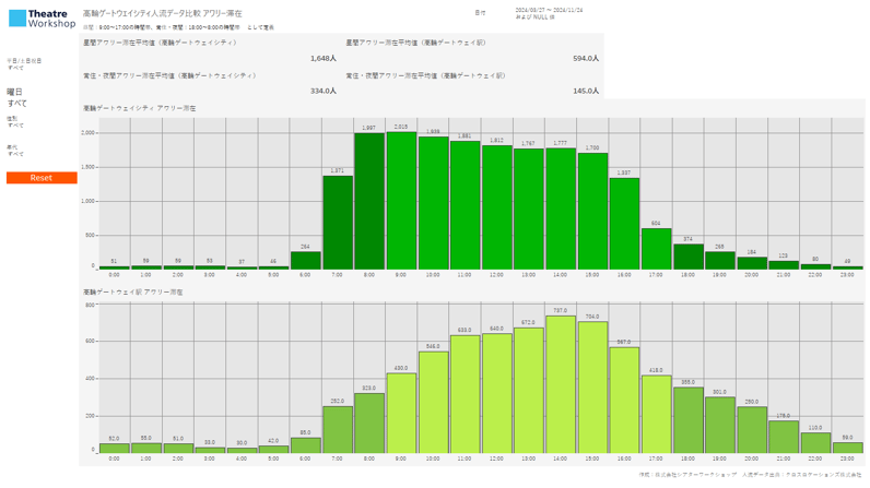 2024年アワリー滞在