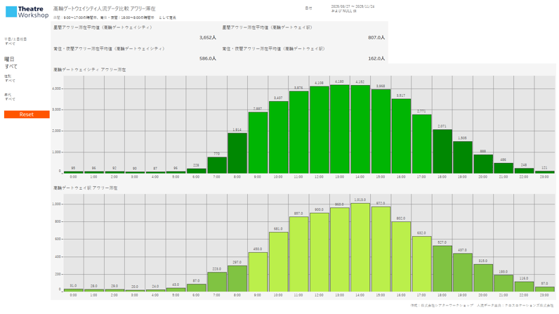 2025年アワリー滞在