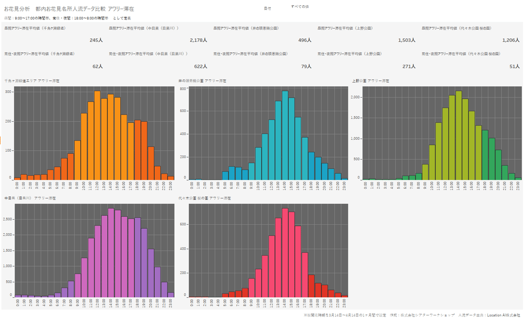 HourlyDBIアワリー滞在(桜開花シーズン)-1