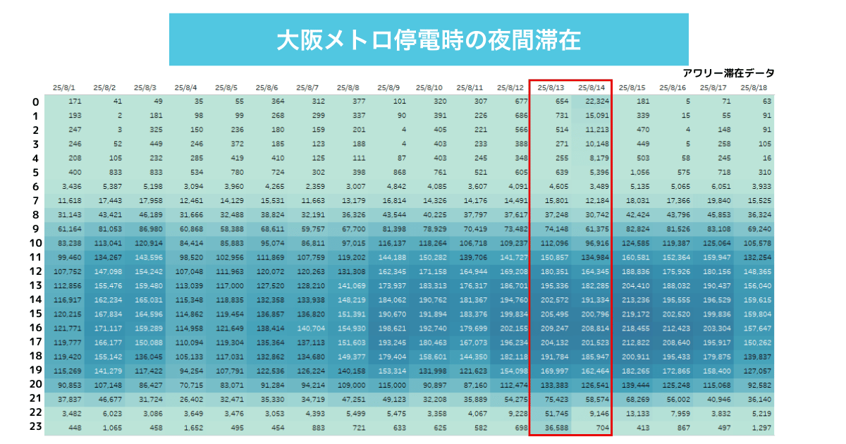 summary (3)