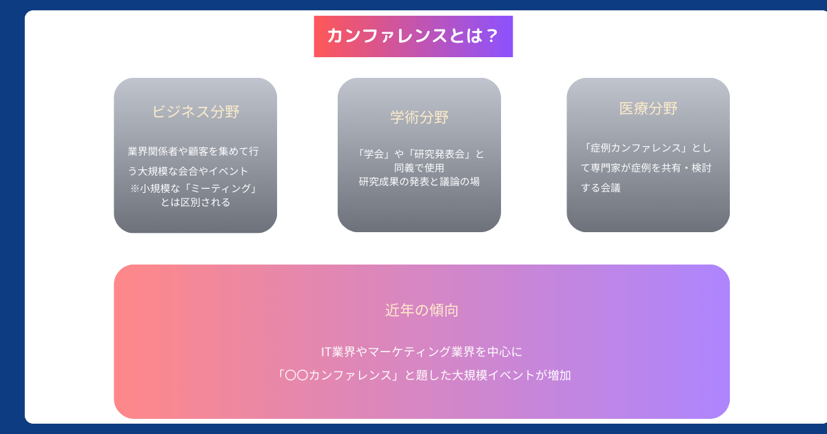 カンファレンスとは？意味・種類・開催方法を解説【会場選びポイントも紹介】
